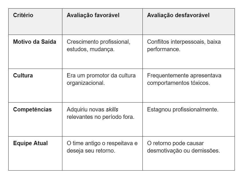Tabela de checklist para o RH considerar ao recontratar
